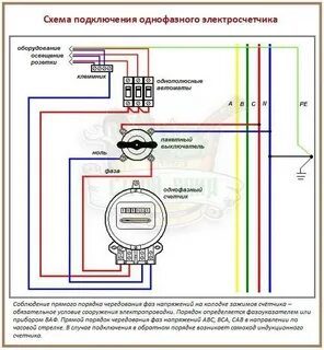 Как подключить электричество схема