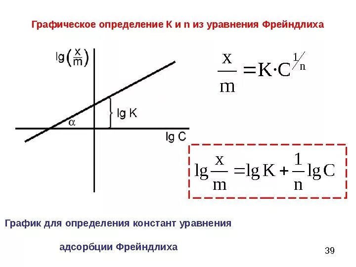 Значение графического определения. Модуль перемещения равен. Графический расчет нелинейных электрических цепей. График функции. Графический метод определения моды.