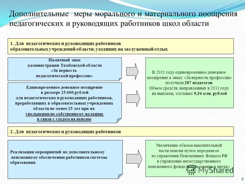 меры материального и морального поощрения. меры поощрения работников. виды морального стимулирования персонала. поощрение за труд,их виды. поощрение и ответственность госслужащих.