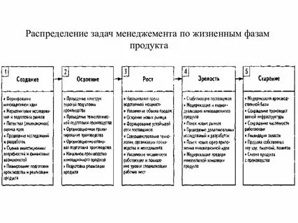 Распределение задач между исполнителями