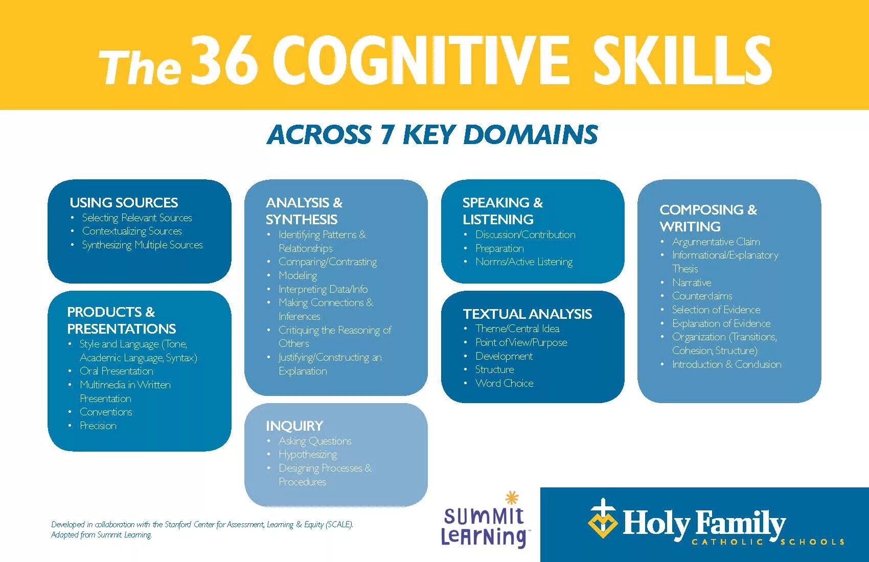 Cognitive skills. Cognitive abilities. What is cognitive skills. Cognitive tasks. Necessary skills