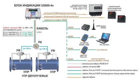 Подключение вис
