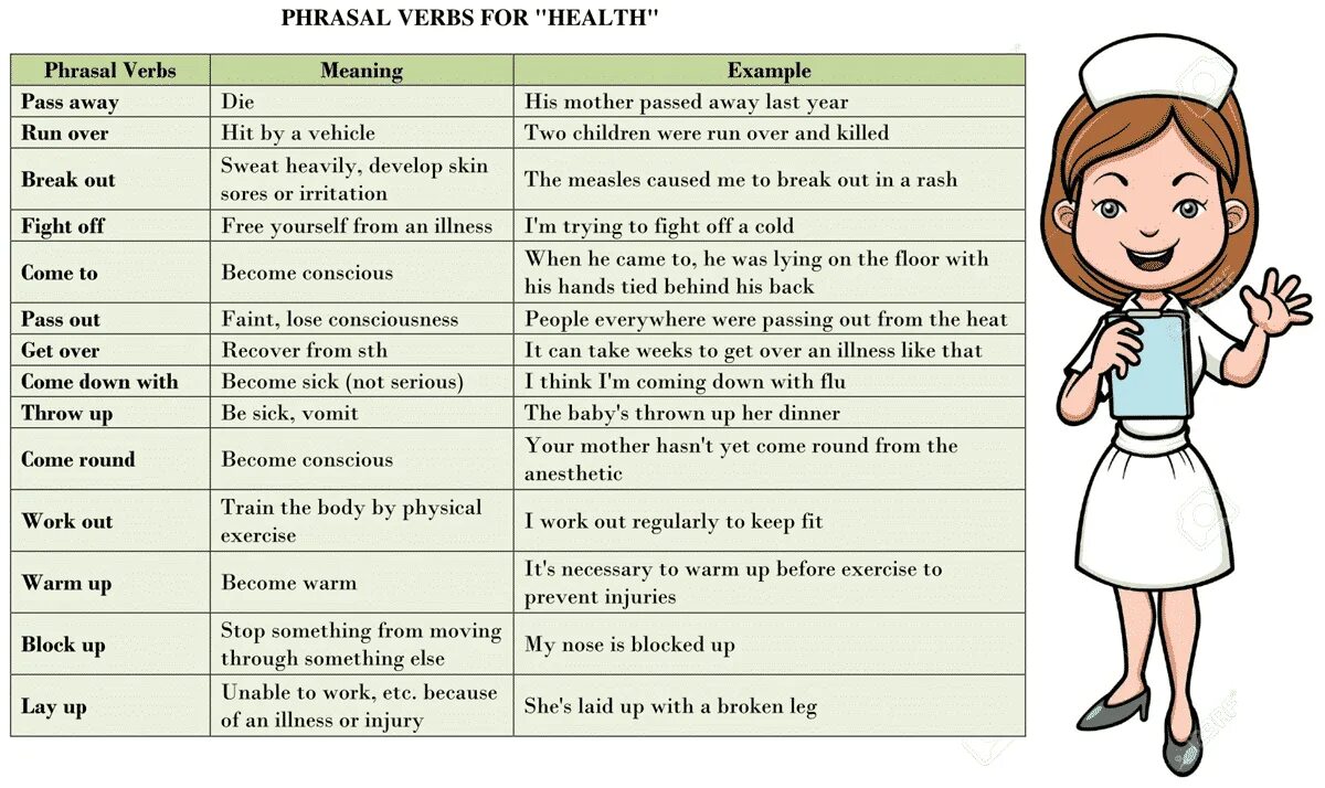 Difficult глагол. Phrasal verbs Vocabulary. Health Phrasal verbs. Environmental Phrasal verbs. Simple Phrasal verbs.