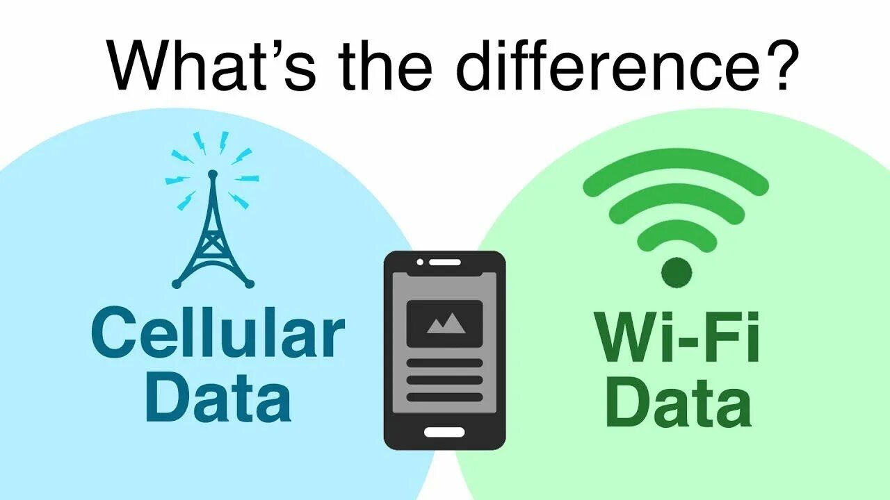 Cellular что это. Wi fi фото. wi fi и мобильный интернет. data вай фай. wifi cellular.