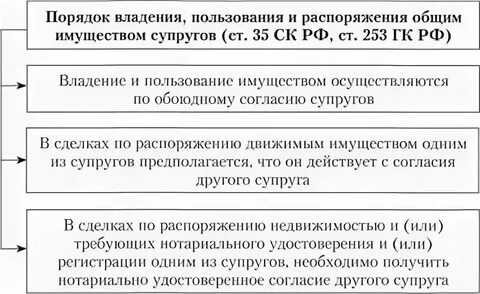 Распоряжение 311 рп