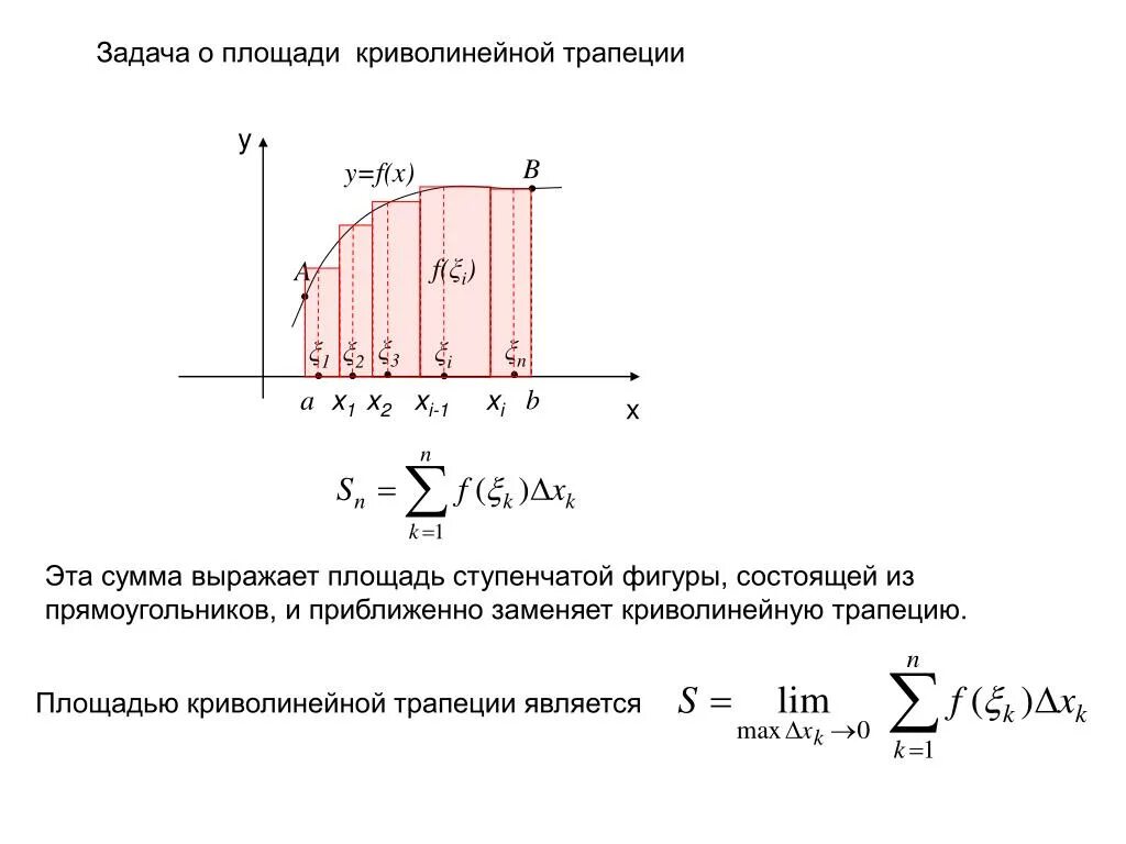 Задача криволинейной трапеции. Задача о площади криволинейной трапеции определенный интеграл. Площадь криволинейной трапеции и интеграл задачи. Задача о площади криволинейной трапеции. 1. Задача о площади криволинейной трапеции..