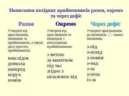 Службові частини мові
