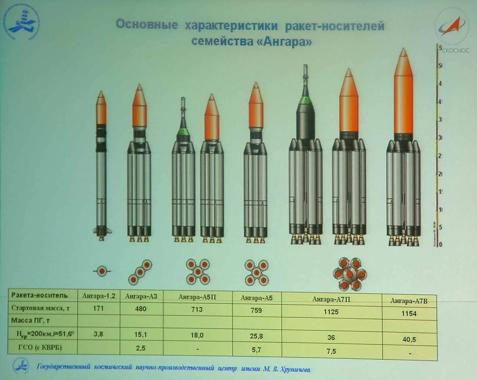 Ракета-носитель "Ангара-а5". Ракета Ангара а15. Ракета носитель Ангара а5 чертеж. Тяжелая ракета-носитель «Ангара-а7»,. Ракета ангара а5 характеристики технические