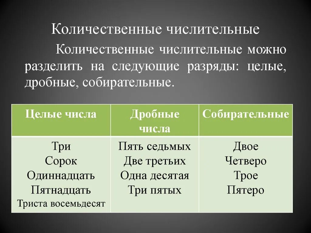 Двое четверо какие числительные. Количественные числительные. Количес венные числите. Количественные и порядковые числительные. Еоличестаеннан числитель.