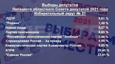 Топ радио елец 102.4