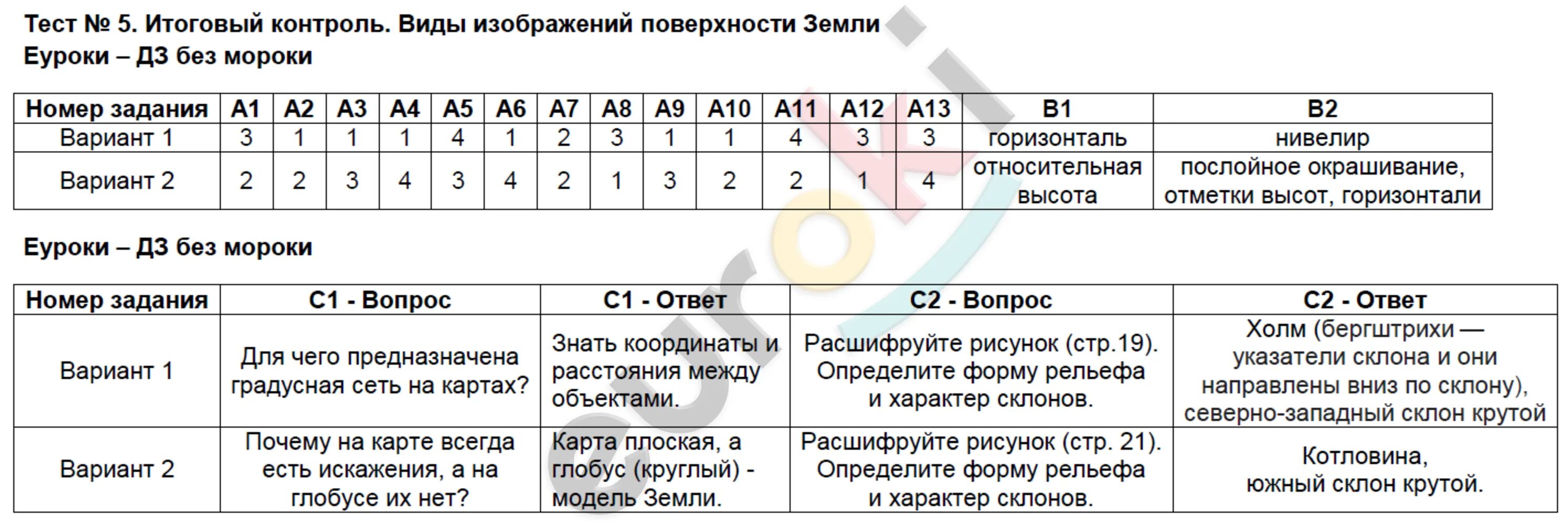 Проверочная работа по теме атмосфера 1 вариант. Проверочная работа по теме атмосфера 1 вариант