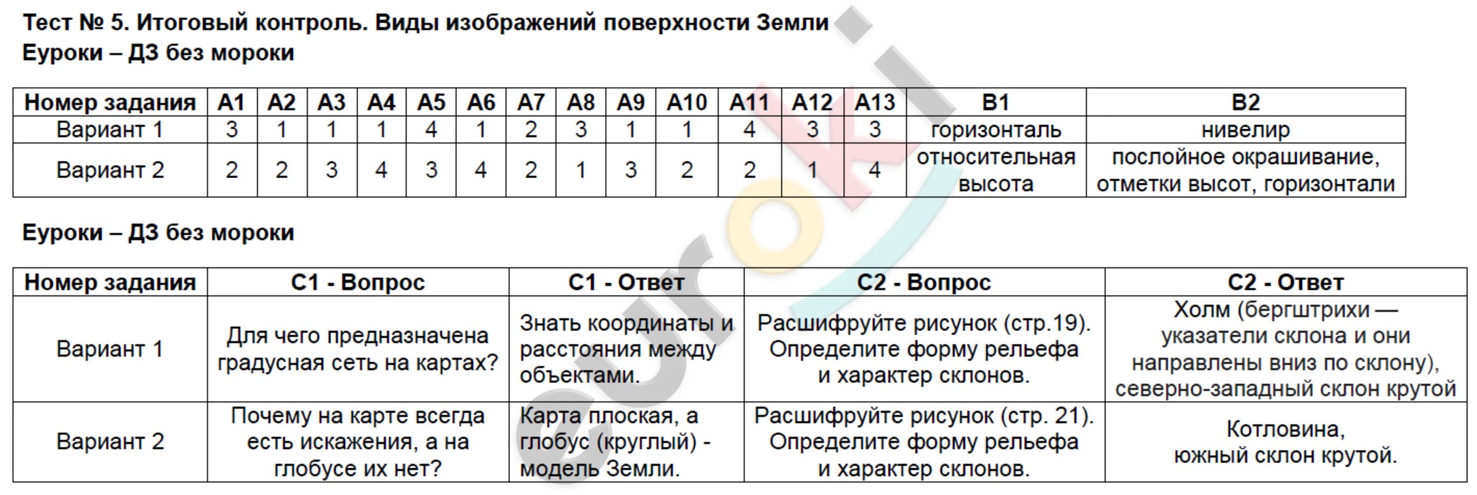 Итоговая по географии 6 класс с ответами. Контрольно-измерительные материалы по географии 6 класс Жижина. Итоговый контроль по географии 6 класс Жижина. География 6 класс тест 15.