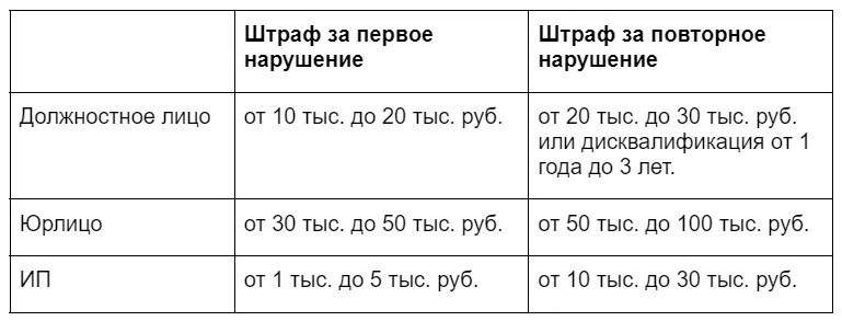 Мрот в забайкальском крае 2024 году. Минимальный размер оплаты труда в 2022. МРОТ В Забайкальском крае в 2022 году. МРОТ Забайкальский край 2022. МРОТ по Забайкальскому краю.