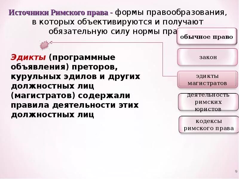 Право действий в римском праве. Римское право источники.