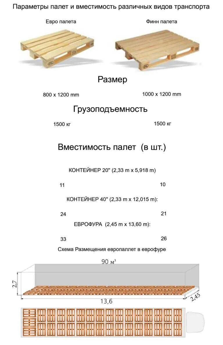 Какой высоты должны быть поддоны на которых