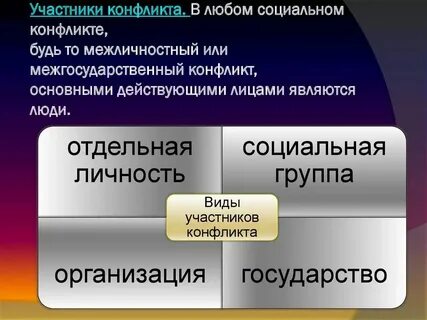 Способы разрешения конфликтов обществознание 11 класс
