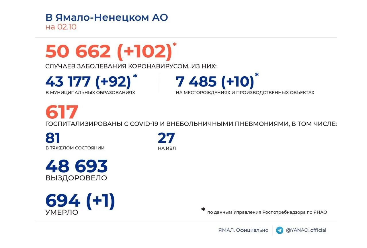 Коронавирус статистика в России. Статистика коронавируса смертность. Статистика коронавируса на сегодня. Статистика коронавируса на сегодня в России за сутки.