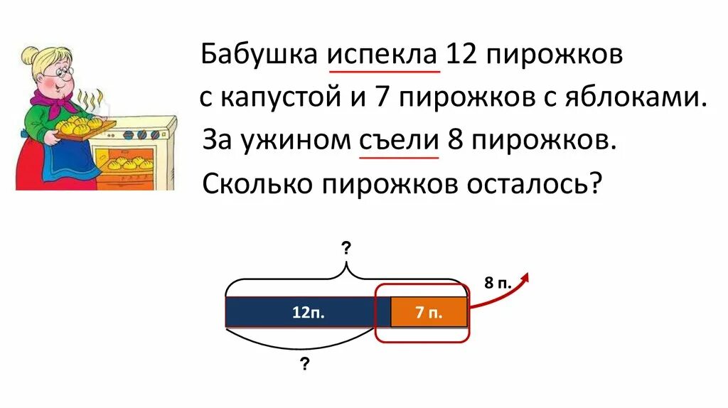 Составить схему предложения бабушка испекла пирог. Задача про пироги. Бабушка с плюшками. Задача и решение задачи бабушка испекла. Задачи для бабушек с ответами.
