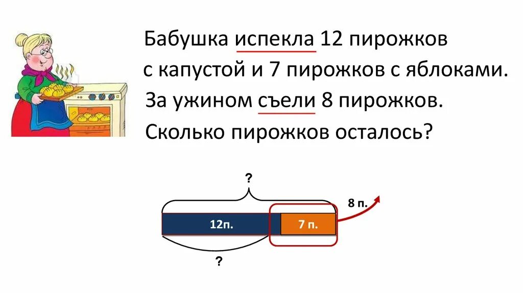 Составная задача 1 класс школа россии презентация. Составные составные задачи. Презентация на тему составная задача. Картинка составной задачи. Что такое простая и составная задача в математике.