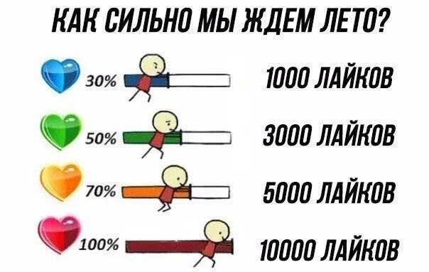 Почему много лайков. Картинки лайков. Шкала лайков. Много лайков картинка в ВК.