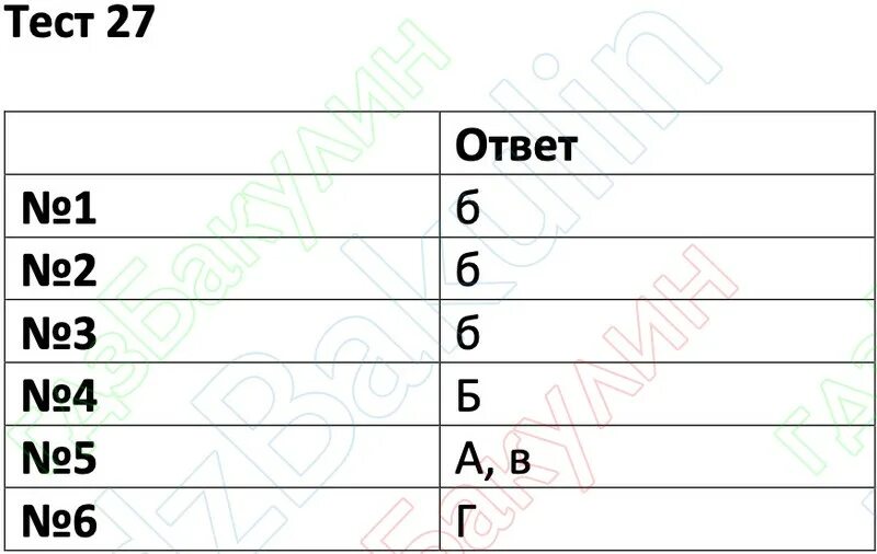 Тест номер 26. Ответы на реш 6 класс русский язык. Реш русский язык 6 класс. Реш 6 класс русский язык урок 88 ответы вариант 1.