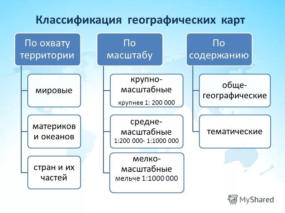 Перечислите виды карт