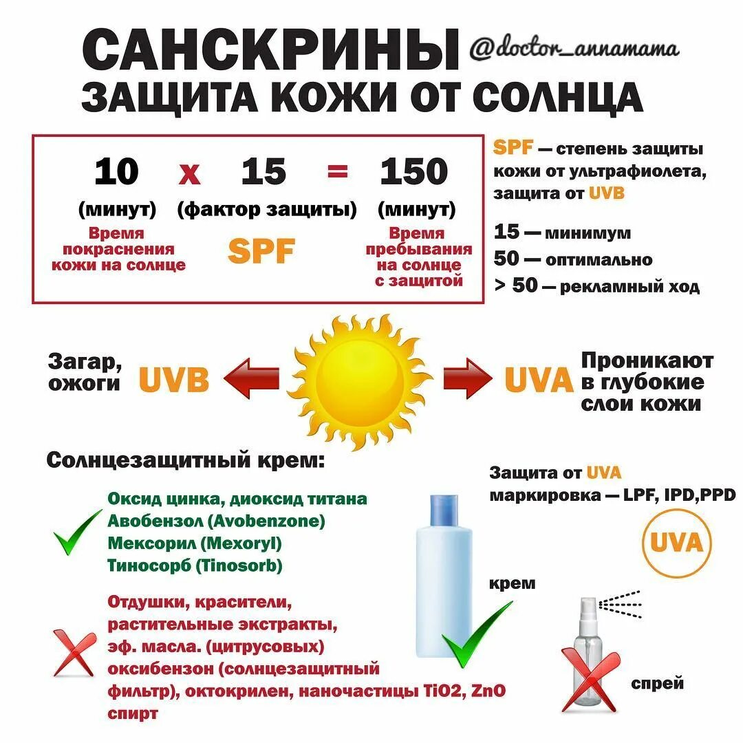 Защита от солнечных лучей. Солнцезащитный крем инфографика. Защита от солнечного излучения. Фактор защиты от солнца.