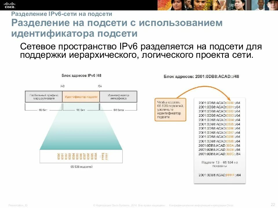 Идентификатор интерфейса