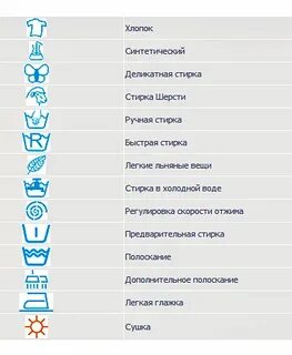 Расшифровка стиральных знаков