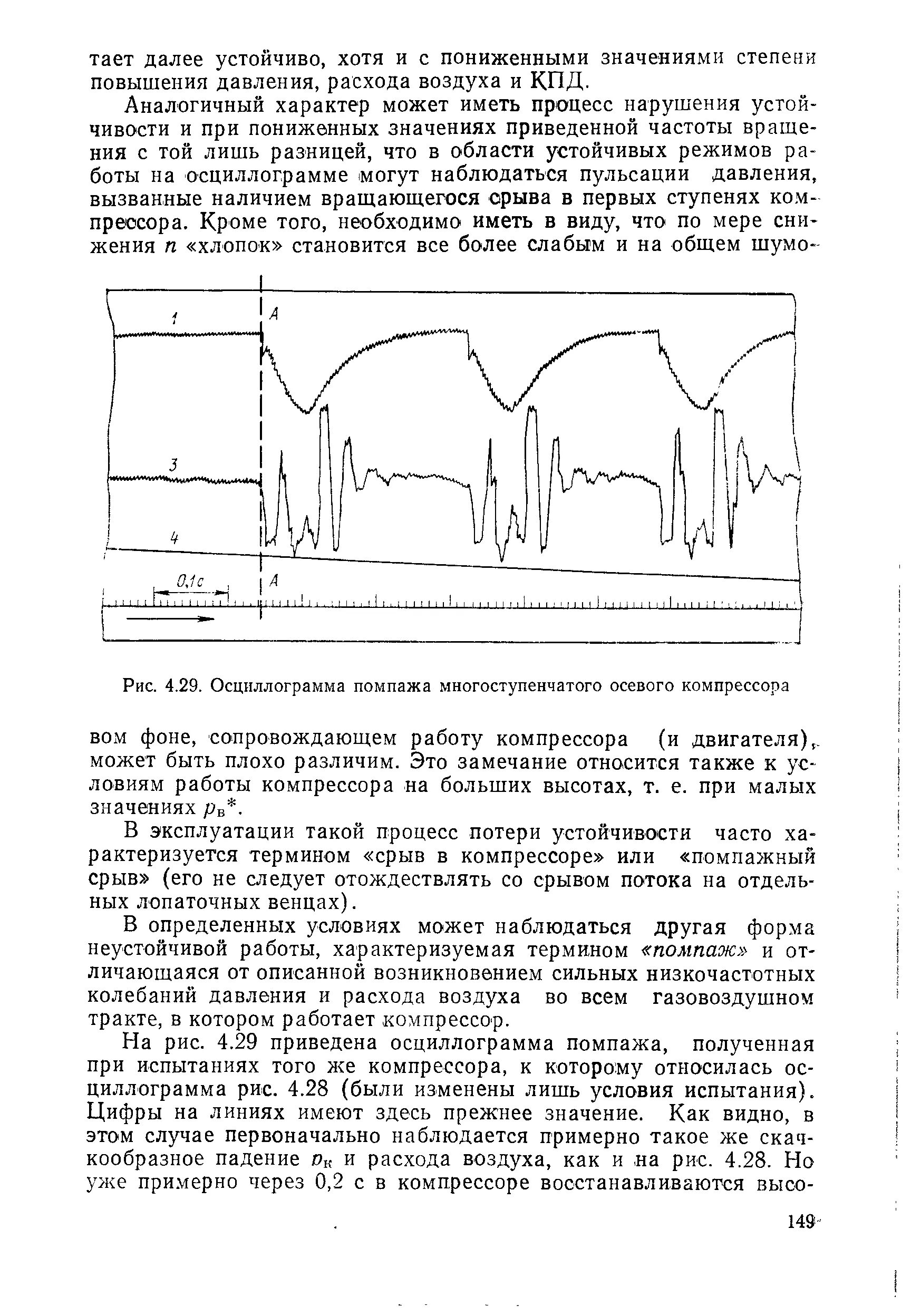 Что такое помпаж. Помпаж осевого компрессора. помпаж центробежного компрессора. помпаж компрессора гту. температурный помпаж компрессора.