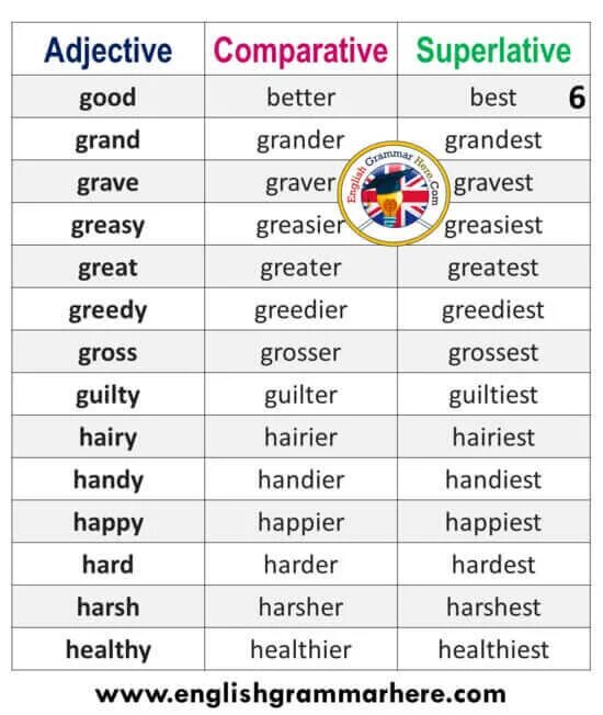 Superlative adjectives. Таблица Comparative and Superlative. Cold Comparative and Superlative. Comparative adjective in -y.