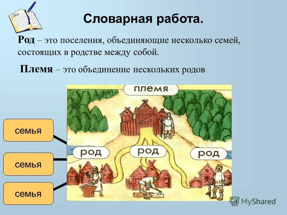 Как объединить род. Племя это в истории. род племя. древние славяне род племени. род это в истории.