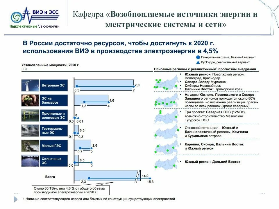 Источник энергии рф. Статистика возобновляемых источников энергии в мире. Возобновляемые источники энергии в России. Возобновляемые источники энергии (ВИЭ). Сравнение источников энергии.