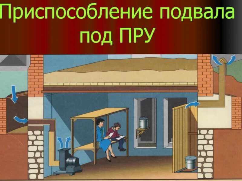 Пру в городе. Убежища и противорадиационные укрытия. противорадиационные укрытия (пру). противорадиационное укрытие в подвале. пру укрытие.