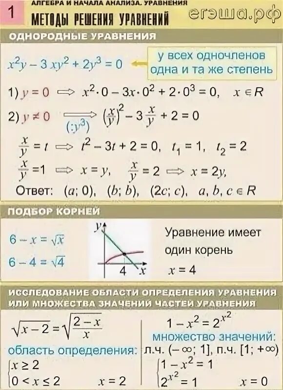 Шпаргалка как решать уравнения. Уравнения шпарга. Алгебра решение уравнений. Шпоры решение уравнения. Математический анализ уравнения