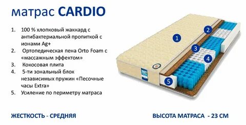 Матрас терапия