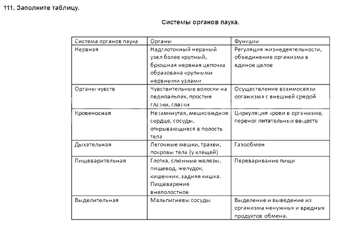 Интерактивные средства на уроках биологии