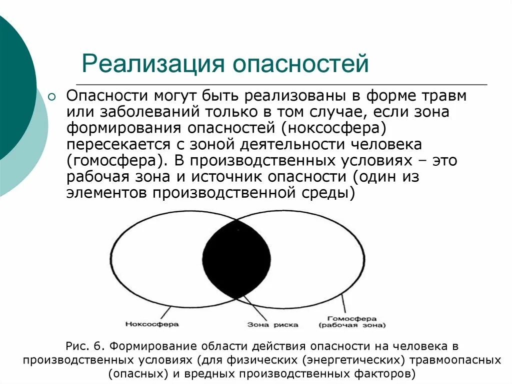 Зона опасного риска. Ноксосфера это БЖД. Реализация опасности это. Реализация опасности БЖД. Реализованная опасность это.