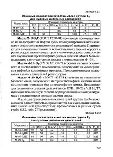 Расшифровка дизелей