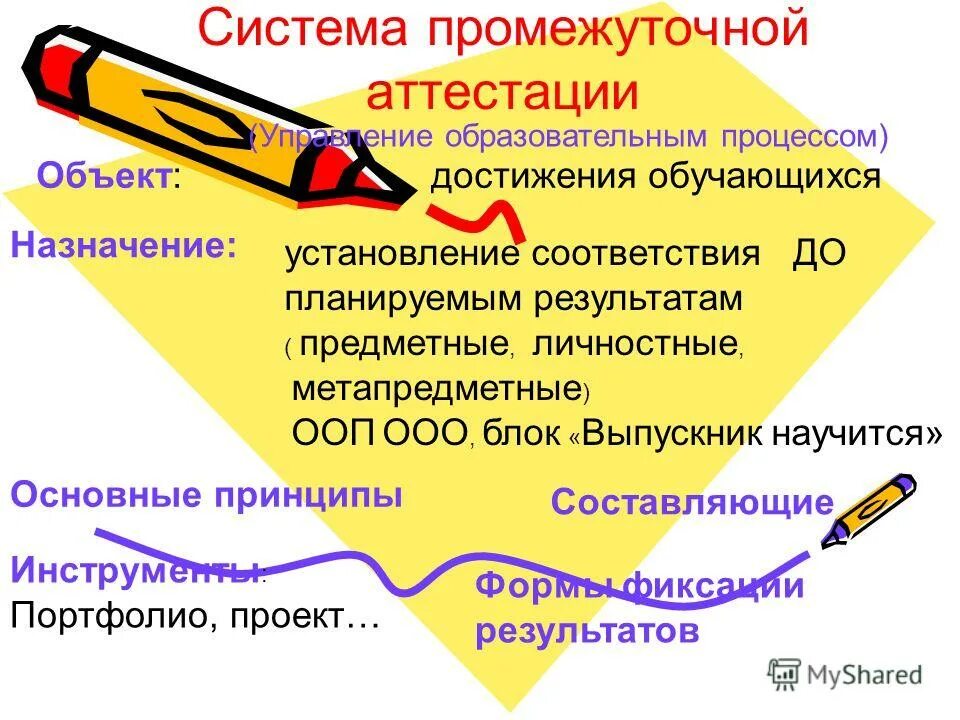 Система промежуточной аттестации. Промежуточная система. Аттестационные предметы в 1 классе. Блок о выпускниках.