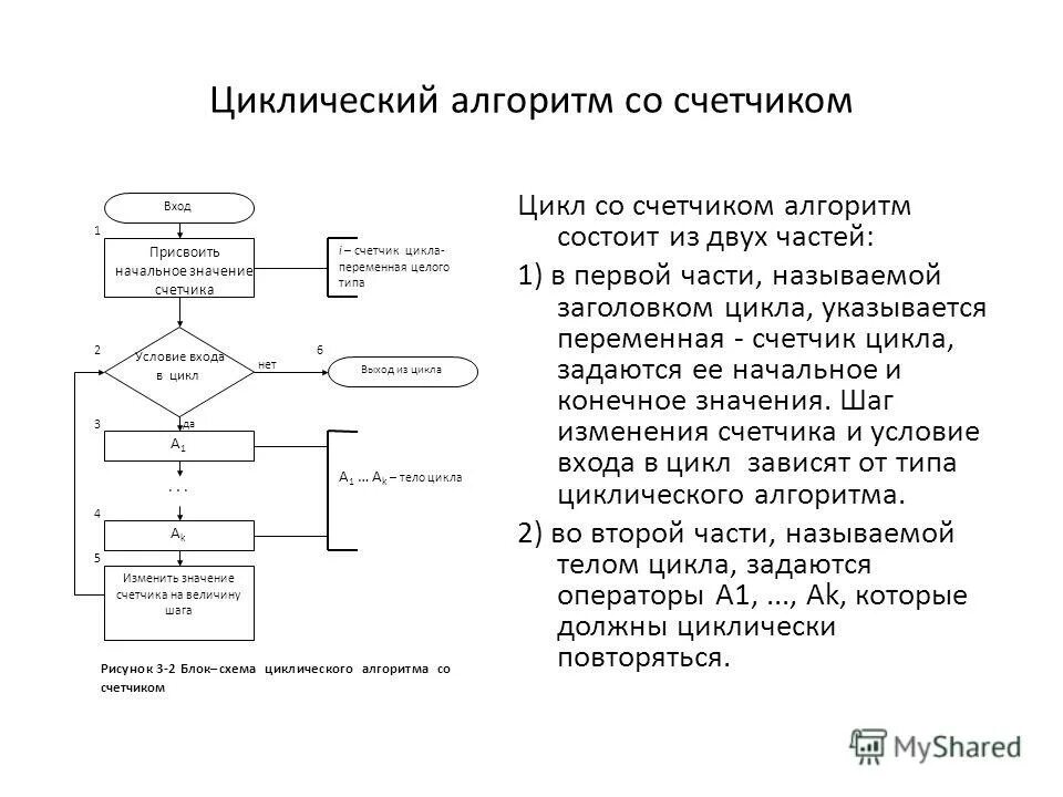 Алгоритмы изменения данных. Алгоритм цикла со счетчиком. Блок-схему алгоритма сортировки изделий циклического. Циклический счетчик. Блок схема счетчик.