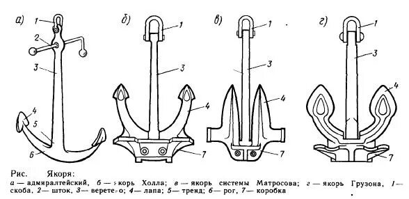 Ironwood pacific 664-0061 Песочный якорь One Piece T Белая