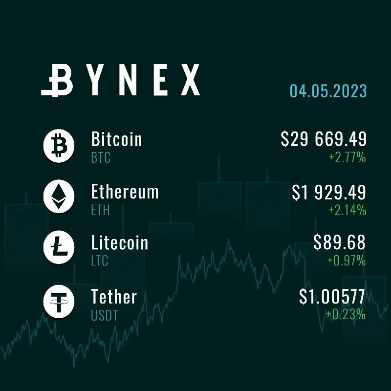 Bynex криптобиржа