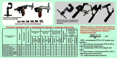 Проверка боя пистолета