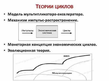 Развитие теории циклов