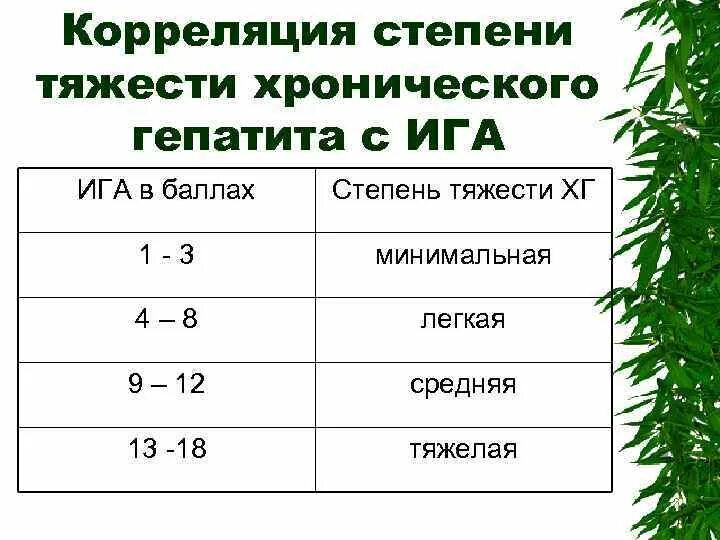 Степени тяжести гепатита. Хронический гепатит б степени тяжести. Степень тяжести хронического гепатита. Степени тяжести вирусных гепатитов. Степень активности гепатита.