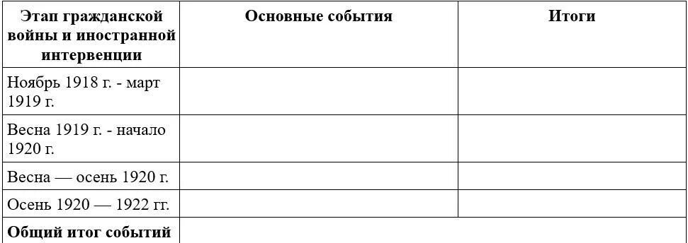 Заполните таблицу три цвета гражданской войны.