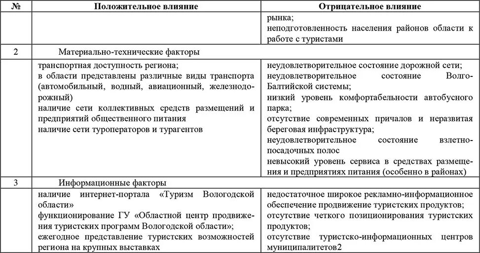 Факторы влияющие на развитие региона. Факторы развития туристского региона. Влияние туризма на экономику региона. Таблица развития туризма. Политические факторы развития туризма.