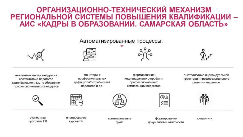 Аис кадры