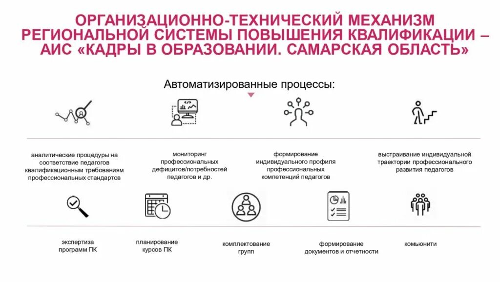 Аис образование самарская область вход. АИС кадры в образовании. Кадры в образовании Самарская. АИС кадры в образовании Самарской. АИС кадры в образовании Самарской области личный кабинет.